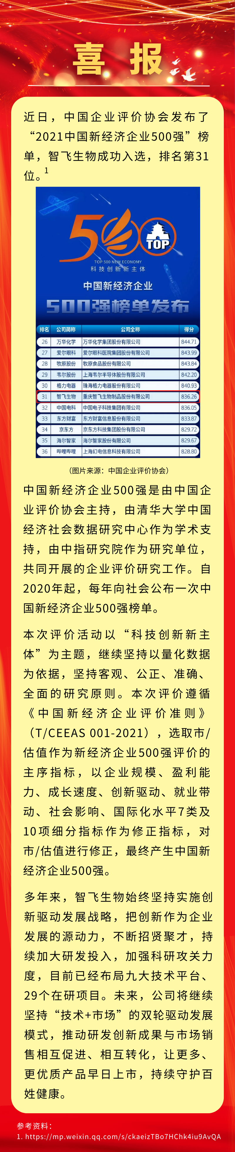 喜讯！巅峰国际生物入选&ldquo;2021中国新经济企业500强&rdquo;，排名第31位.png